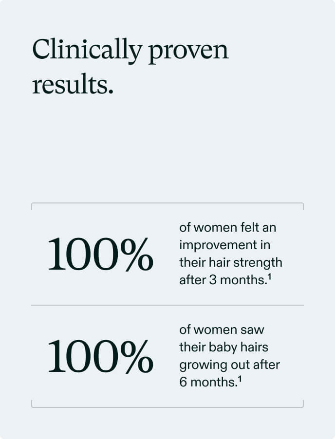 Clinically proven results